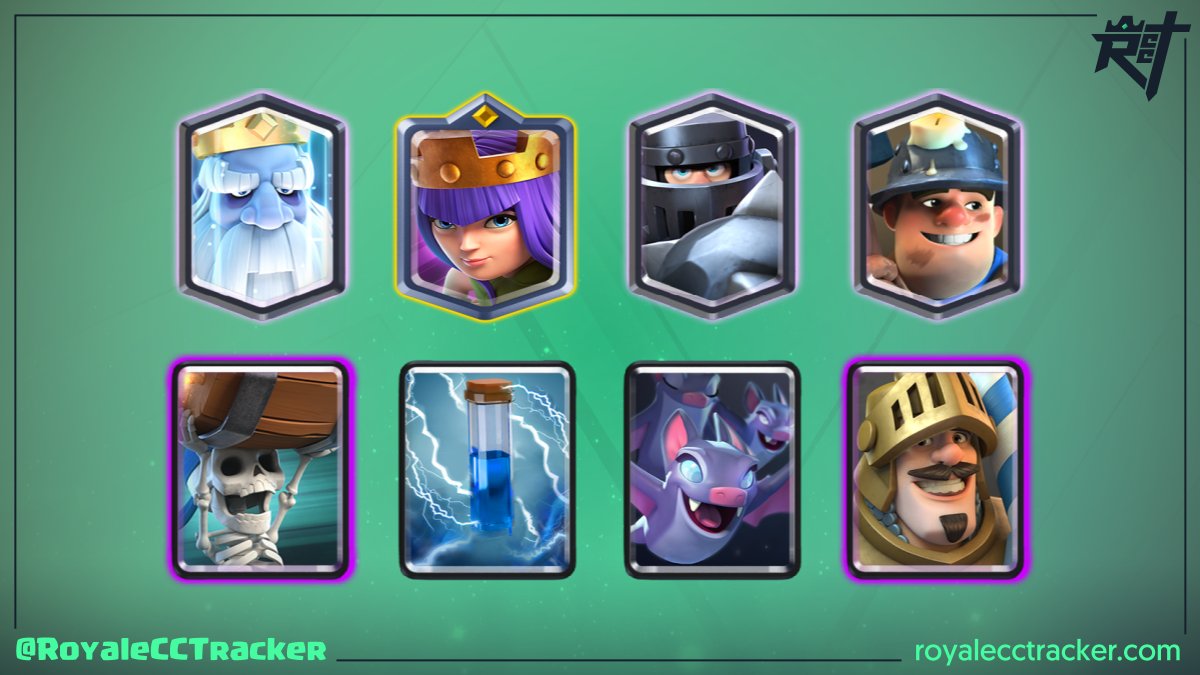 Royale Classic Challenge Tracker tweet media