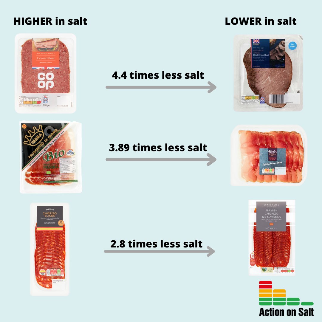 Action on Salt tweet media