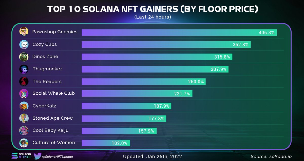 Solana NFT Update tweet media