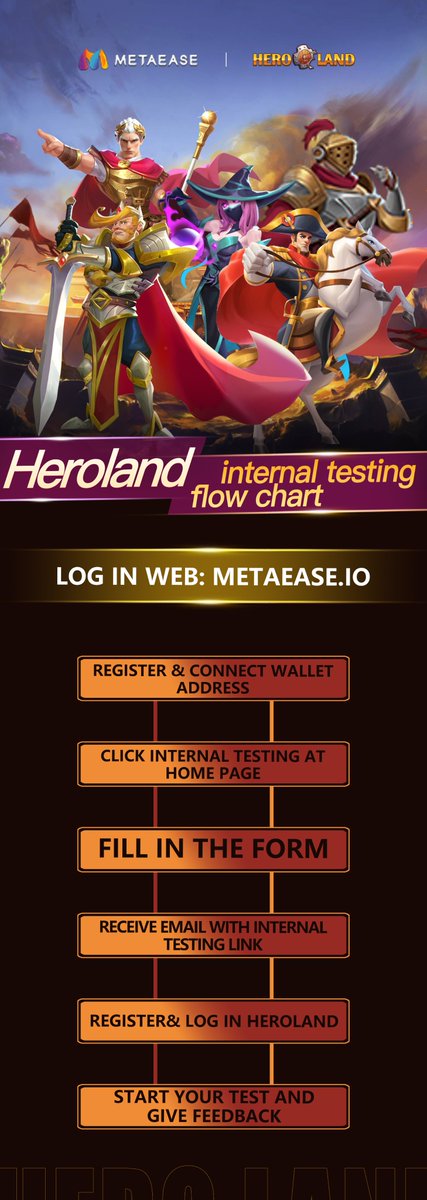 MaxsonWisdom's tweet photo. 🔥Heroland Internal Testing is going on !!
👏Join the test &amp; win 💰10000 MTEE
🧐Check the #Internaltesting flow chart and win Rewards!!
#gamefi #P2E #metaverse #altcoin https://t.co/TjuqqwslPA https://t.co/QURZiSm3wU