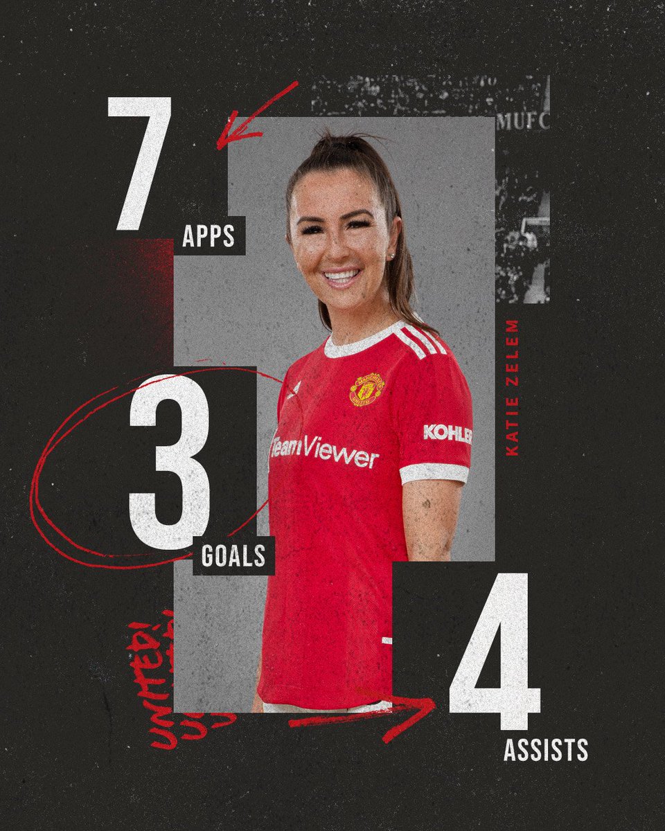 ManUtdWomen's tweet photo. A rich vein of form for the skipper 🔥

📊 @KatieZel

#MUWomen https://t.co/czXDNiO5tm