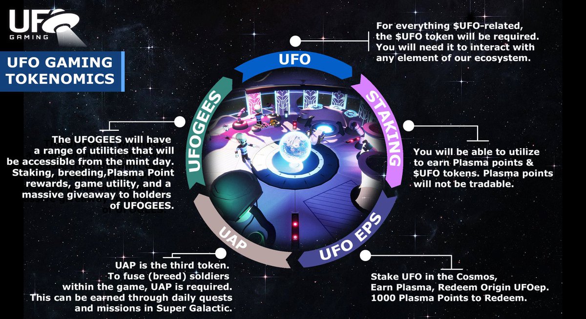 DiepBaoky1's tweet photo. To say I’m bullish on $UFO is an understatement. Every project should do a biweekly update. U better believe I’ll be staking in UFO-ETH LP to maximize my rewards for Plasma and a chance at those genesis NFTs. So excited! #UFOarmy #UFOGEES @TheUFOtoken #UFO #NFTs https://t.co/RzQFHfQVAJ
