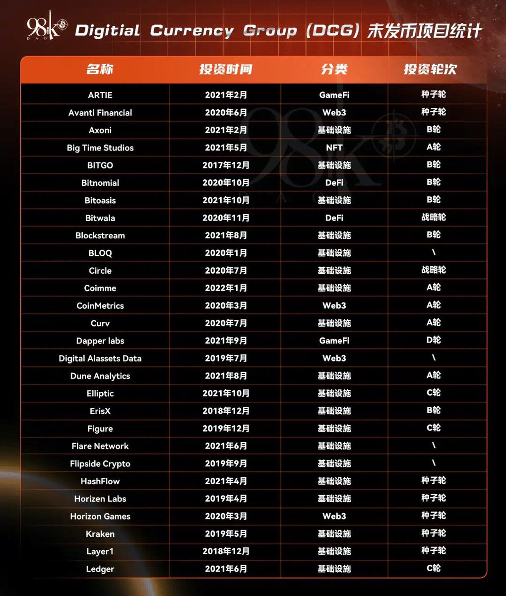 找潜在空投，潜在百倍宝石项目请往这里看。#Airdrop #bitcoin #NFT #web3