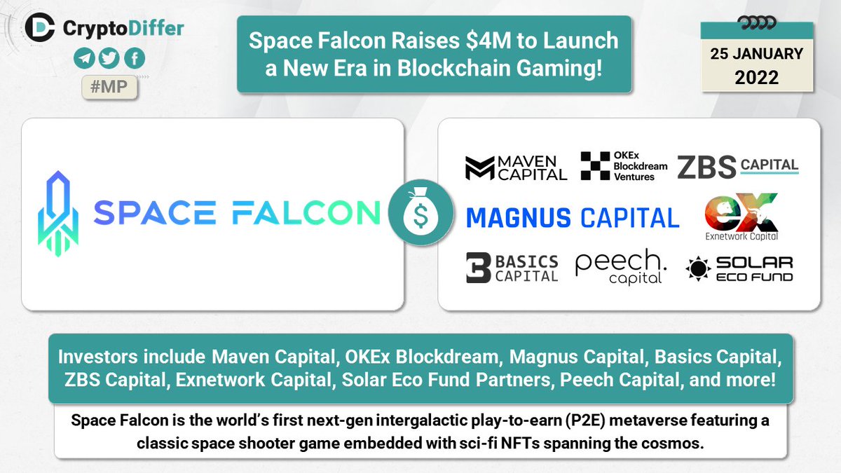 CryptoDiffer's tweet photo. ❗️@SpaceFalconIO $FCON Raises $4M to Launch a New Era in Blockchain Gaming

Investors include Maven Capital, OKEx Blockdream, Magnus Capital, Basics Capital, ZBS Capital, Exnetwork Capital, Solar Eco Fund Partners, Peech Capital and Good Games Labs!

👉 https://t.co/Eqj9bFuxpH https://t.co/DK0A1MS1qp