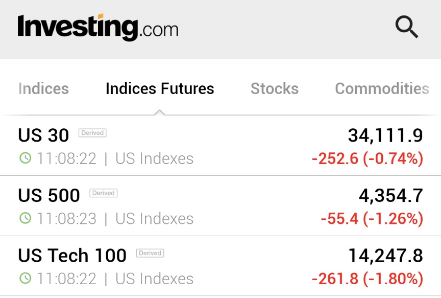 Investingcom's tweet photo. ⚠️BREAKING:

*NASDAQ FUTURES DOWN 1.8%, S&amp;P 500 E-MINI FUTURES DOWN 1.2%, DOW FUTURES DOWN 0.7%

$DIA $SPY $QQQ 🇺🇸🇺🇸 https://t.co/MgnJRKK6PX