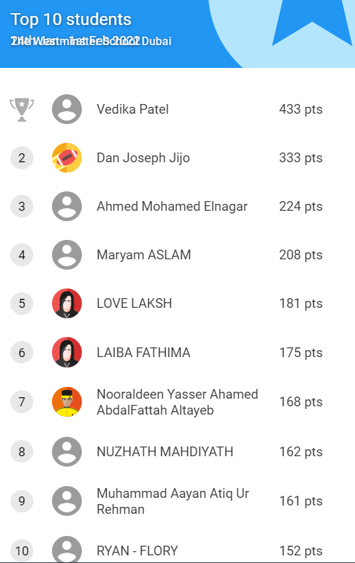 official_TWS's tweet photo. Updates on Mangahigh competition: The Westminster School is Leading as of now with Vedika Patel scoring 433 points as the highest scorer. Keep it up students…. https://t.co/iLYrQwO60d