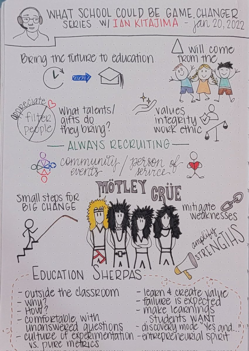 TerryHolck's tweet photo. Always LOVE hearing from the amazing, inspirational, and number one disruptor @iankitajima808 My takeaways from the #whatschoolcouldbe Game Changer Series with @kaponoc @SusannahJohnson @joshreppun https://t.co/jiMW0BiZij
