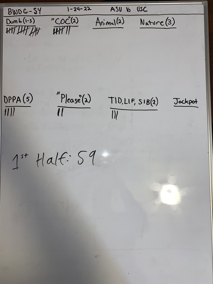 BWaltonDrinking's tweet photo. First half stats:
#BWDG https://t.co/rEXwazNxqp