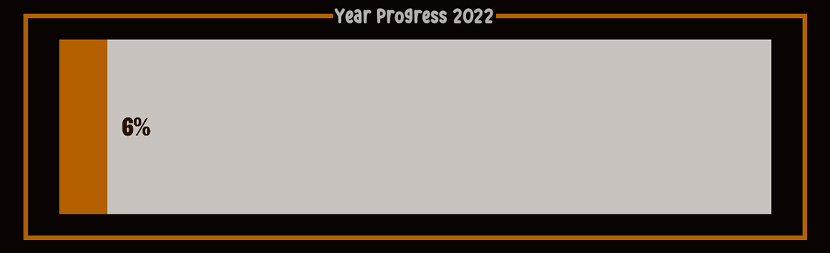 yearprogressbot's tweet photo. 2022 Progress
Date: Jan 25 2022 Progress: 6.85%
#2022progress #yearprogress https://t.co/2aelrWBqxG
