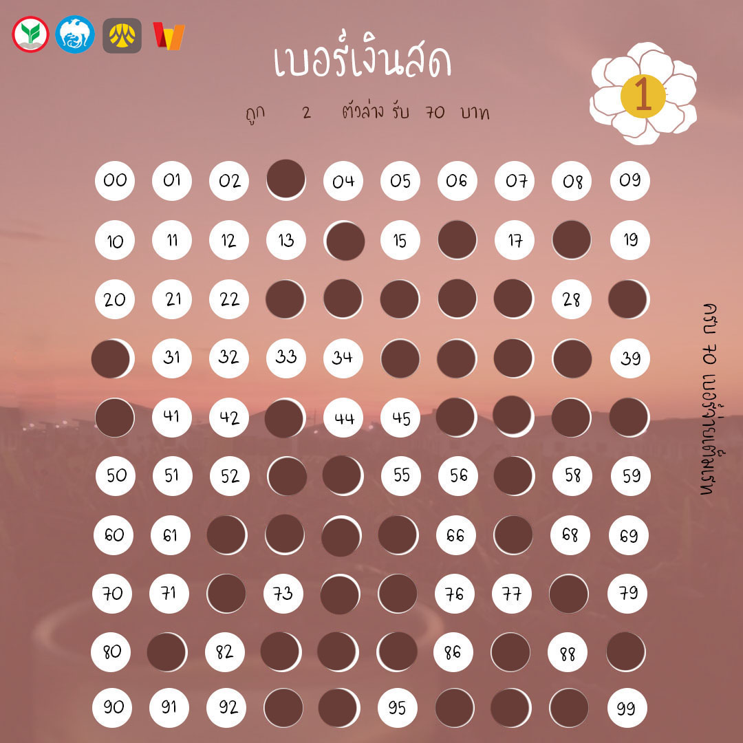 OnSunkiss's tweet photo. ♡งวดวันที่ 01/02/65 🌸
แผง 1฿ 2฿ 5฿
รับ ธนาคาร | wallet

(｡’▽’｡)♡

#เบอร์เงินสด #เบอร์เงิน
#เบอร์เงินเบอร์ทอง https://t.co/zyQGdgrOcB
