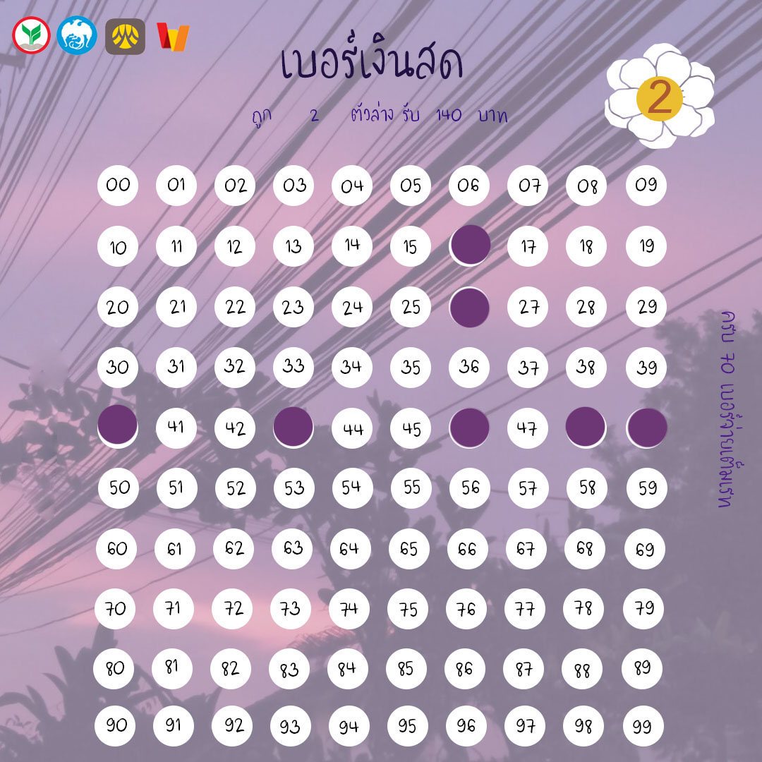 OnSunkiss's tweet photo. ♡งวดวันที่ 01/02/65 🌸
แผง 1฿ 2฿ 5฿
รับ ธนาคาร | wallet

(｡’▽’｡)♡

#เบอร์เงินสด #เบอร์เงิน
#เบอร์เงินเบอร์ทอง https://t.co/zyQGdgrOcB