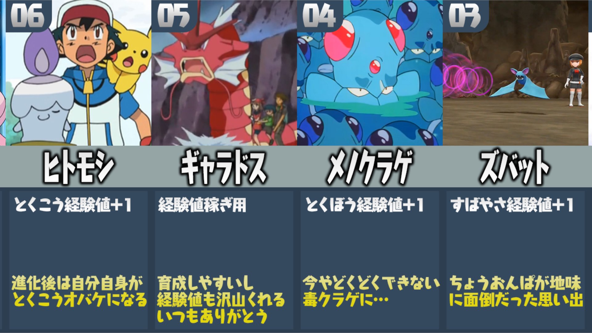 ポケモンソルジャー ポケソル ポケモン廃人が厳選した ポケモン廃人が最も多く倒したポケモンランキング T Co Z3yuud3fwb T Co Auqiluxqee Twitter