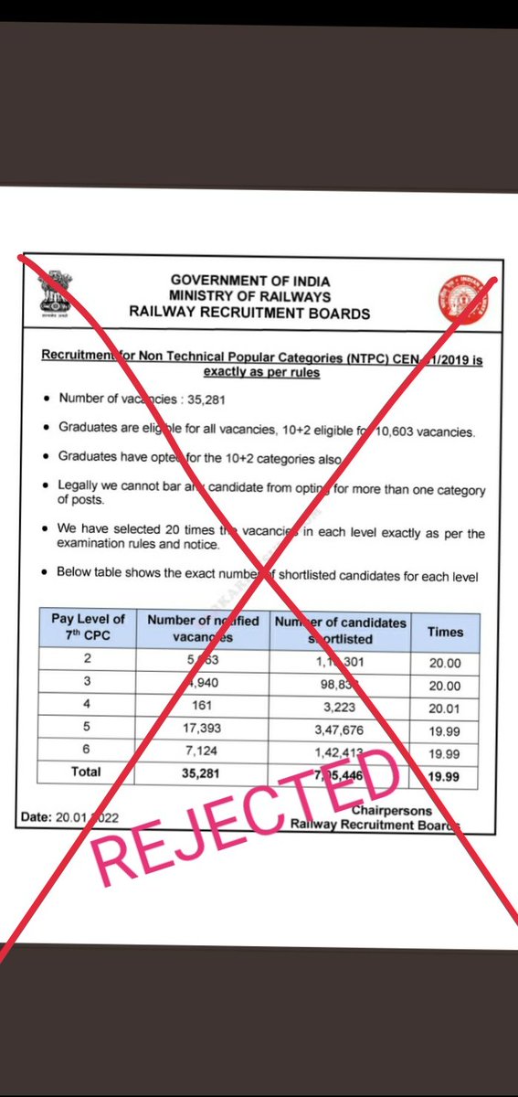 VishnuK87674744's tweet image. #RRBNTPC &amp;amp; #onedayexam Group D