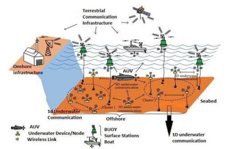 cscepapers's tweet image. International Journal in Foundations of Computer Science &amp;amp; Technology (IJFCST)

LBRP : A Resilient Energy Harvesting Noise Aware Routing Protocol for Under Water Sensor Networks (UWSNS)

wireilla.com/papers/ijfcst/…