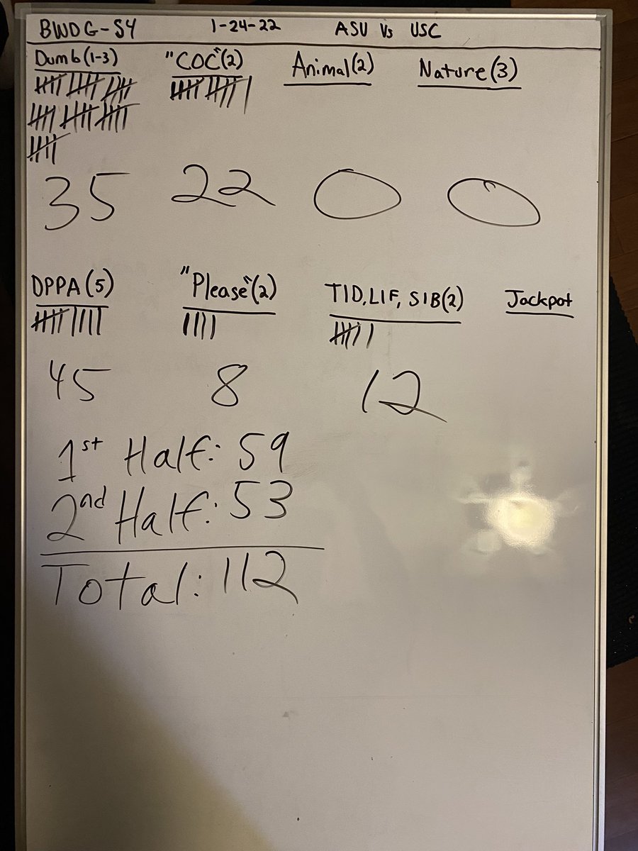 BWaltonDrinking's tweet photo. Final Stats:
#BWDG https://t.co/gPd21NlEDE