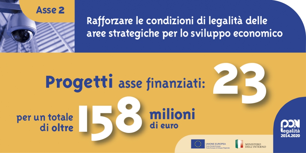 PLegalita's tweet photo. #PONLegalita #Asse2 per rafforzare le condizioni di legalità di aree a particolare vocazione produttiva gravate dalla presenza di fenomeni criminali 👉https://t.co/87njWlC7cR #PONLegalita #FondiUE https://t.co/UQ6HBhvUXr