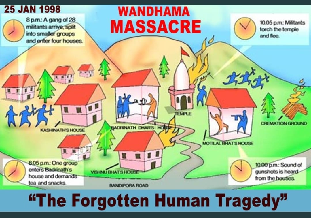 25th Jan. - Don't forget this day, when Jihadis planned @Wandhama_massacre of Kashmiri Hindus.
Where even small kids &amp; women were not spared by Islamic Terrorists in Kashmir...
<a href="/neelakantha/">सुशील पंडित🇮🇳Sushil Pandit</a> <a href="/indujalali/">Indu 🇮🇳</a> <a href="/ThtKashmiriGuy/">ThtKashmiriGuy</a> @KashmiriPandit7
