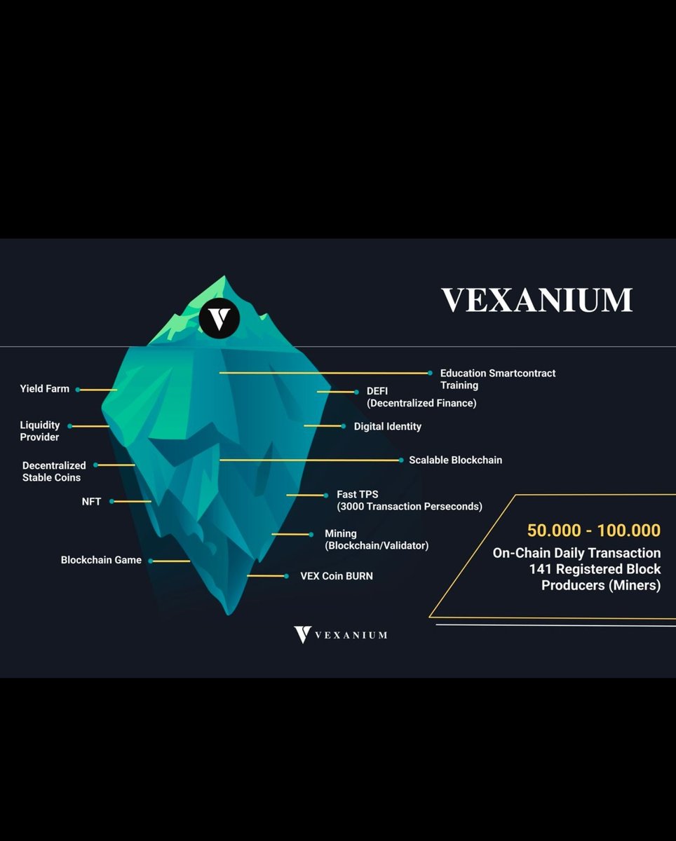 birdoncrypto's tweet photo. If you're fans of Layer 1 hidden gems , you should take a look to @vexanium $VEX , vexanium is the last hidden gems layer 1 public Blockchain web3 ready ( nft/defi/metaverse) with very low marketcap and their chain already live around 2.5 years with 70 ecosystem https://t.co/25euaYeICT