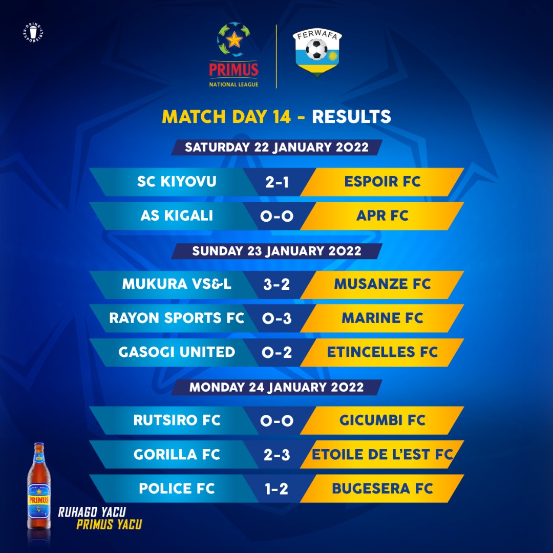 Did your team get a W in the previous match day? 

#TuriRuhago #RuhagoYacu #PrimusYacu