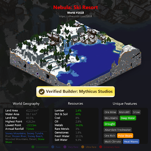 NFTWorldsBot's tweet photo. A rare World (#1618) was just listed for 21.9Ξ (~$52,498.68 USD):

  • Rarity: 224/10,000 👀
  • Properties: Polar Bears (1 of 16 👀), Snowy Beach (1 of 209)
  • Explore: https://t.co/0DkK1JMkOc 🎮

https://t.co/UAdkGUtpoG https://t.co/sLLhZa14t5