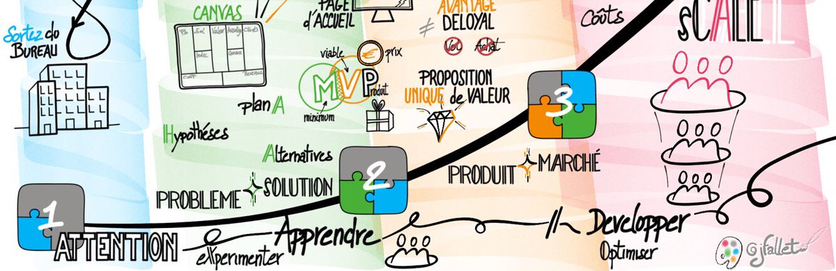 jfallet's tweet photo. Et si revisiter les « processus Produit », inspiré par le LeanStartup, nous amenait des marges de manœuvre ?
«  Impossible ! Notre DSI n'est pas une Startup enfin ! »
Impossible, sauf si …

https://t.co/iMhsgauL0I

#productmanagement #productowner https://t.co/tleUmhJ3Mv
