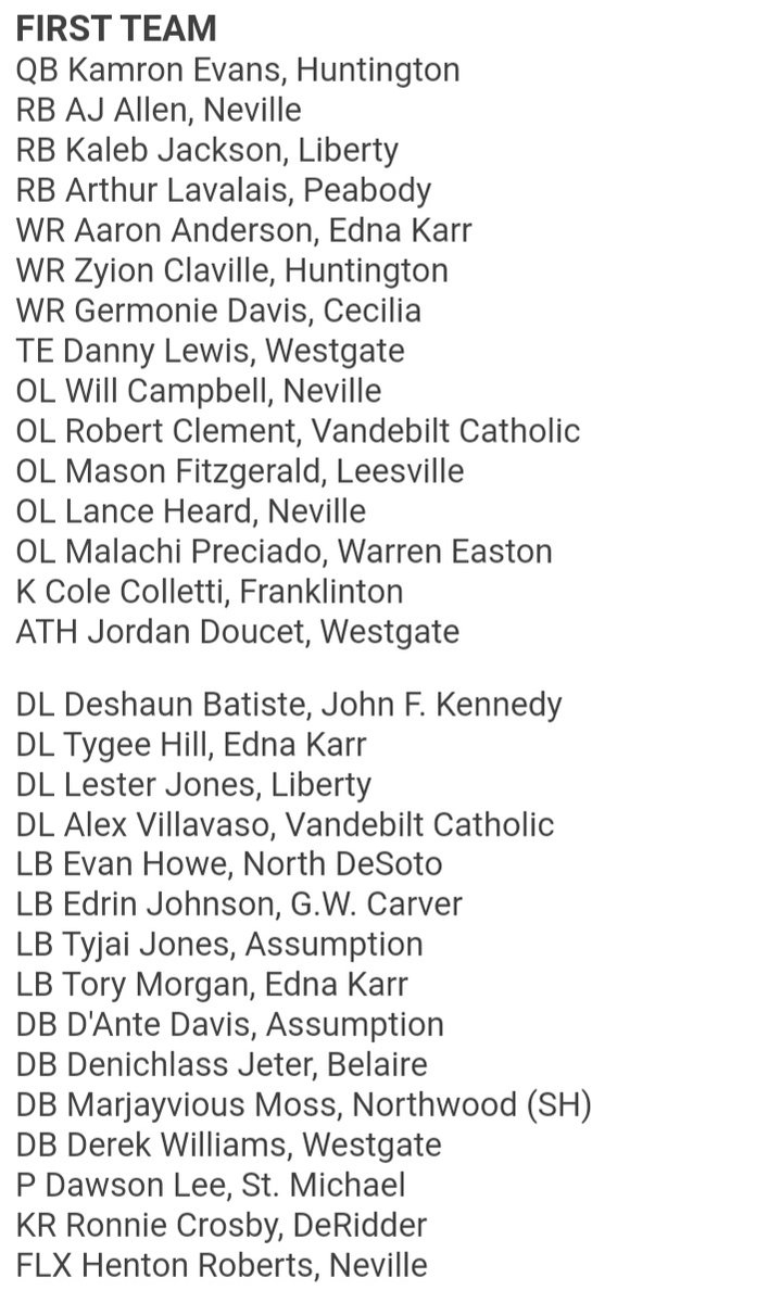 2021 Louisiana Sportsline Class 4A Football All-State First Team