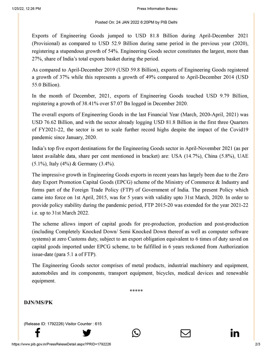 Engineering goods exports grow 5⃣4⃣% to $81.8 bn in April-Dec 2021!

India’s top five export destinations for #EngineeringGoods sector in April-November 2021 are USA, China, UAE, Italy & Germany. 
#MakeInIndiaForTheWorld

Read More: pib.gov.in/PressReleseDet…