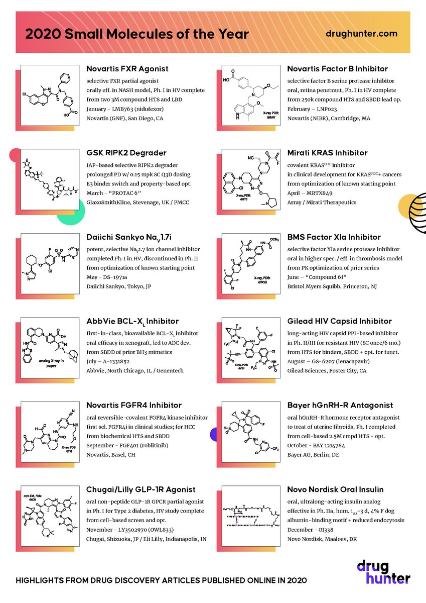 2021 Molecules of the Year - Nominate! | bit.ly/MOTYnominate

Nominations are open for 2021’s Molecules of the Year! Check out 2020's Molecules of the Year for some inspiration~

Have fun thinking about it - the science in this industry is amazing!