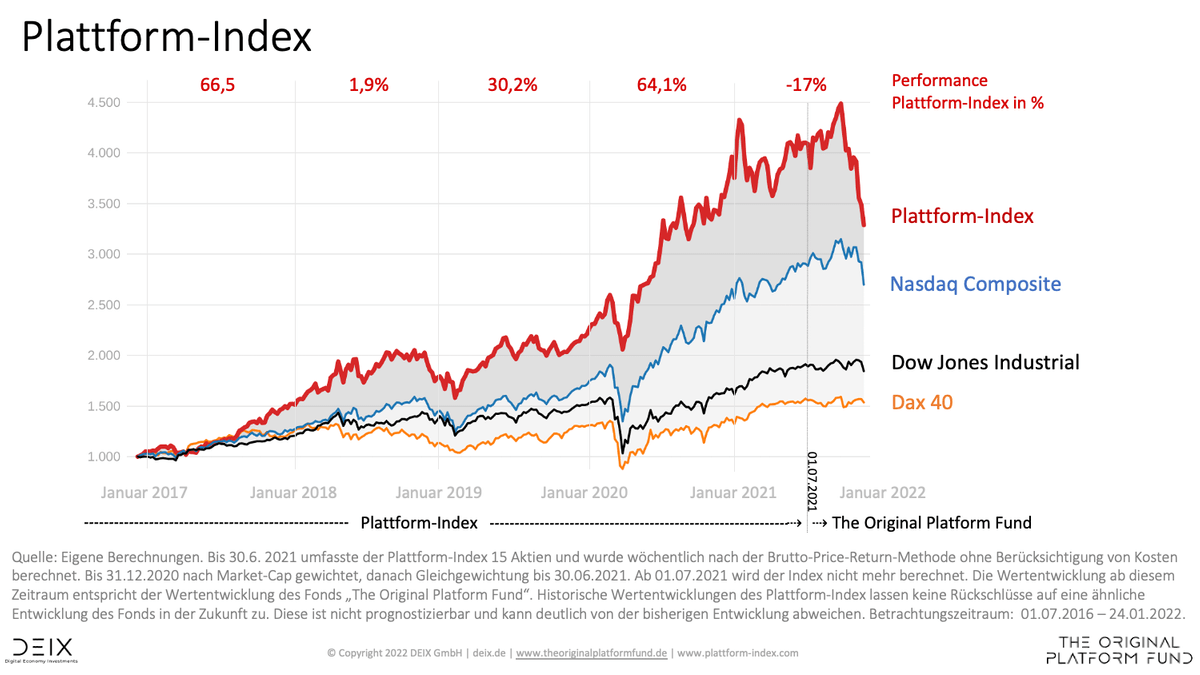 Die Hoffnungen ruhen nun auf Apple und Microsoft buff.ly/3qYlb9r