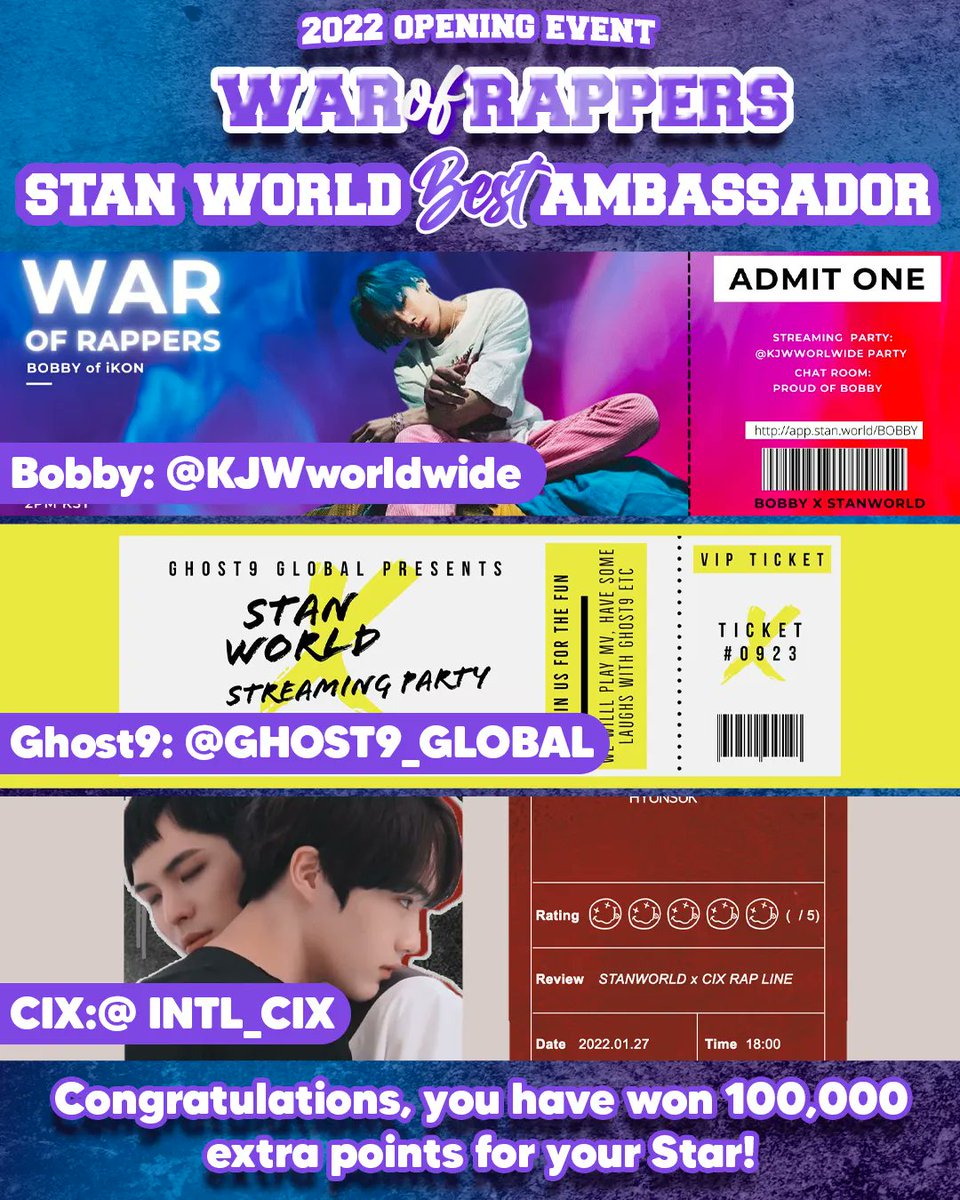 stanworld_twt's tweet photo. [BEST AMBASSADOR: WINNER] 🏆

Congratulations to @KJWworldwide , @GHOST9_GLOBAL  &amp; @INTL_CIX you have won 100,000 points for your Star! 🥳 #SWRappersEvent https://t.co/tdgySmo5eH