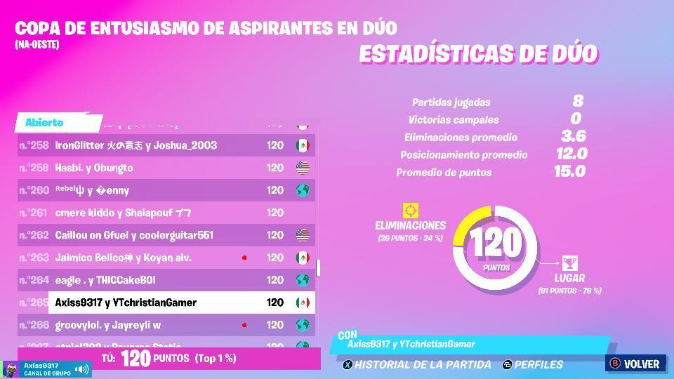 ChristianGamerW's tweet photo. Tiembla Jelty, Vamos mejorando, @MtyEsports_ ya fichenme JAJAJAJA🥺 Btw: es poco pero es trabajo humilde https://t.co/APcVJ6VMcx