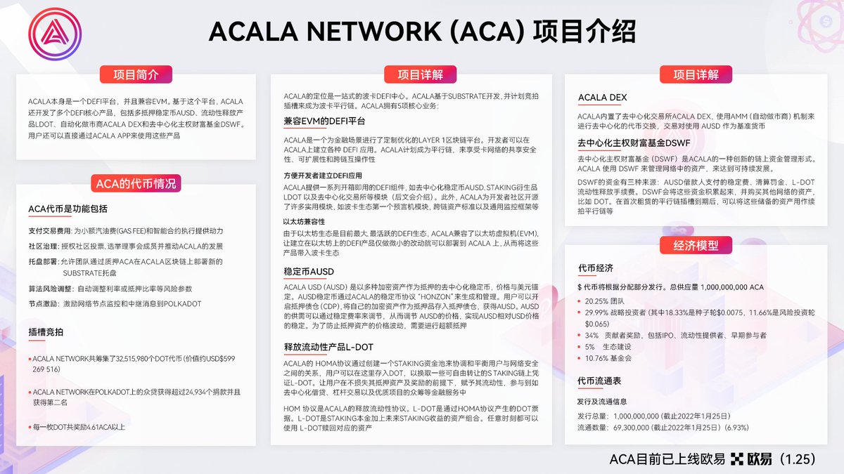 bidashu's tweet photo. OK上线ACA，今晚20:00开启交易
在欧易OKX交易省手续费20%：https://t.co/SxFStPJS1d

新用户首次注册交易福利：获得OKB一枚（联系电报群管理发放）
电报社群：https://t.co/vf0PWb5ZA2

活动时间：2022/1/18﹣2022/1/31
#打新 #欧易OKX品牌升级 #新币 #交易 https://t.co/FMXswXzXsg