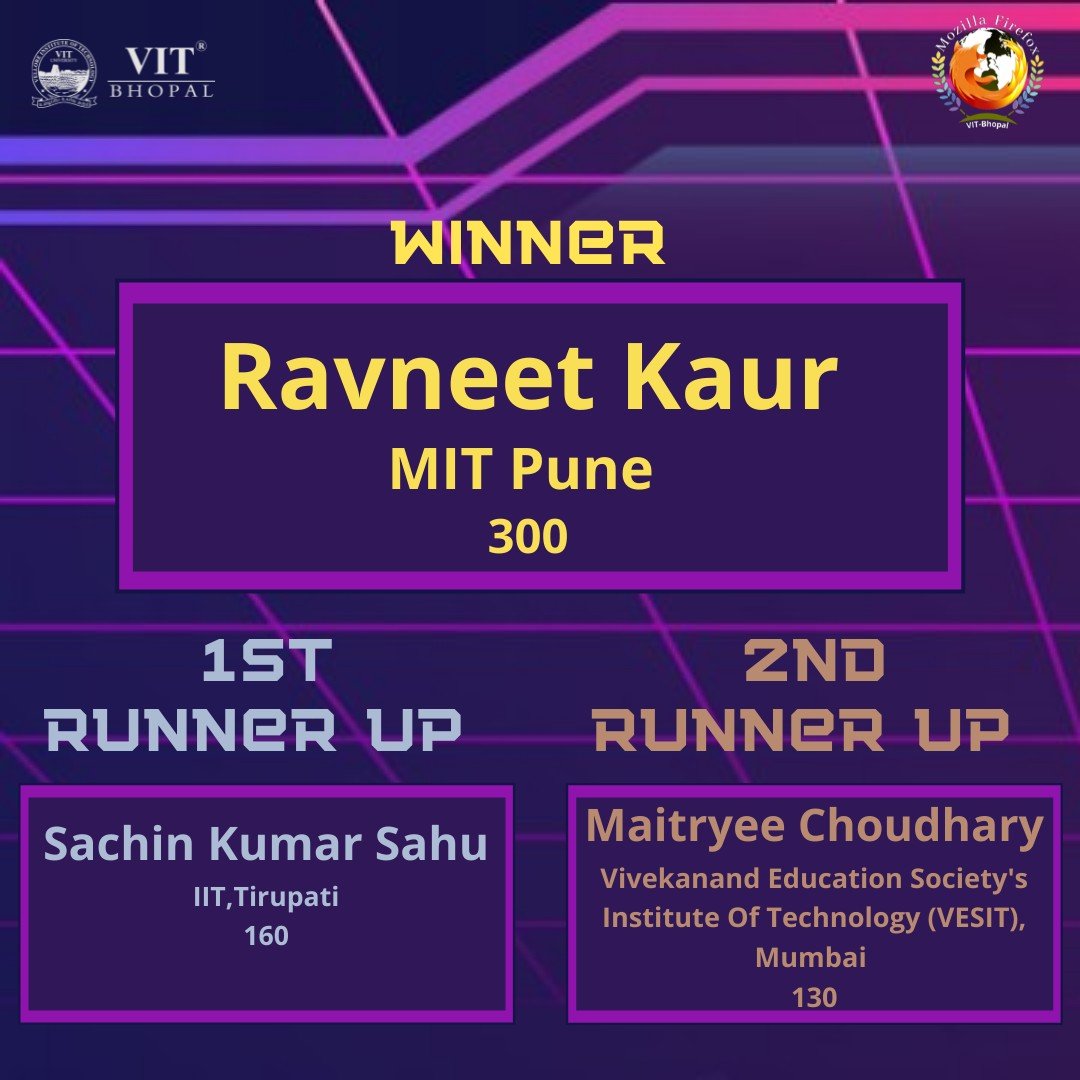 MFCVITB's tweet photo. Meet the top three winners of CODEFOX'22. 
Congratulations 🎊

#codefox #mfcvitb #vitbhopal #coding #events https://t.co/TZZeNNAAmz
