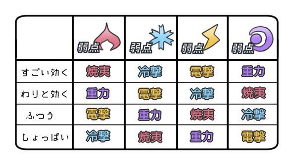 相関図のtwitterイラスト検索結果