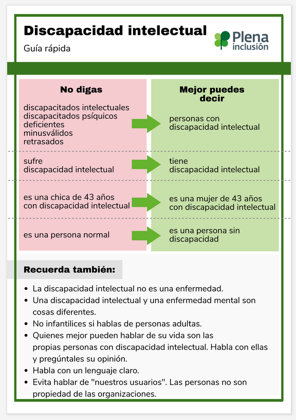 csanrafael_alc's tweet photo. Un buen recuerdo sobre los términos relacionados con la discapacidad intelectual. Para referirte a ell@s, en tu comunicación, en tus conversaciones. 
Mucha información como ésta, en la guías de @Plenainclusion https://t.co/qGyv3H8eHO