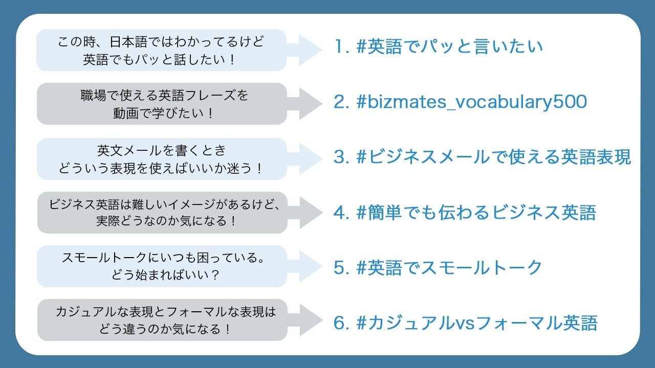 Bizmates 公式 ビジネス特化のオンライン英会話 Bizmates Twitter