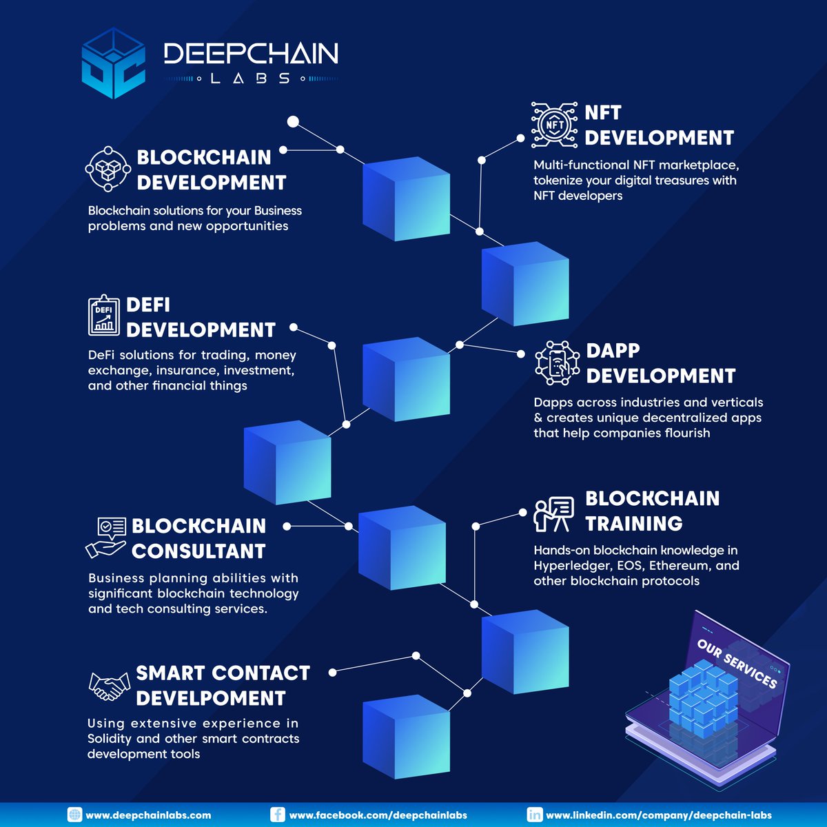 For the first time, we introduce to you a blockchain-centric research and development (R&amp;D)-based startup enterprise from Bangladesh. Our team has built successfully blockchain and system integration solutions and has expertise in distributed software development.