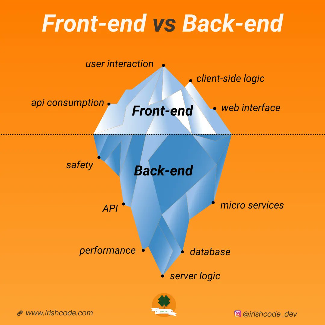irishcode_dev's tweet image. Front-end vs Back-End visualized 😎
Original post from @pycoders
Follow @irishcode_dev for more content!
#frontend #backend #frontendbackenddev #frontendbackend #webdevelopment #buildtheweb #softwarecompany #softwareengineering #frontenddeveloper #backenddeveloper