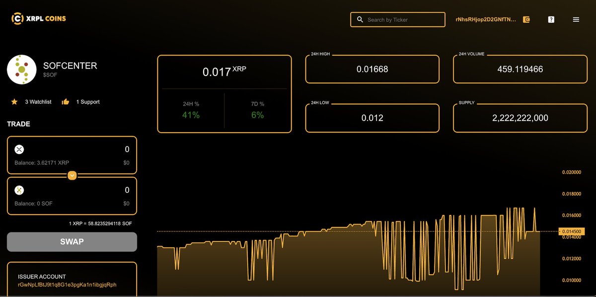 sof_center's tweet photo. Did you know that you can use @xrplcoins to swap XRP for $SOF
https://t.co/MuFn9ueToF

#RETWEEET  #xrpcommmunity #XRPLCommunity #XRPL #XRPHolders #XRPArmy #XRP #SOF #sofcommunity #sofcoin #XRPCommunity #SOUL #XummCommunity https://t.co/GDa5PL1f1b