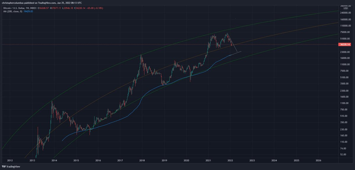dave the wave🌊🌓 tweet media
