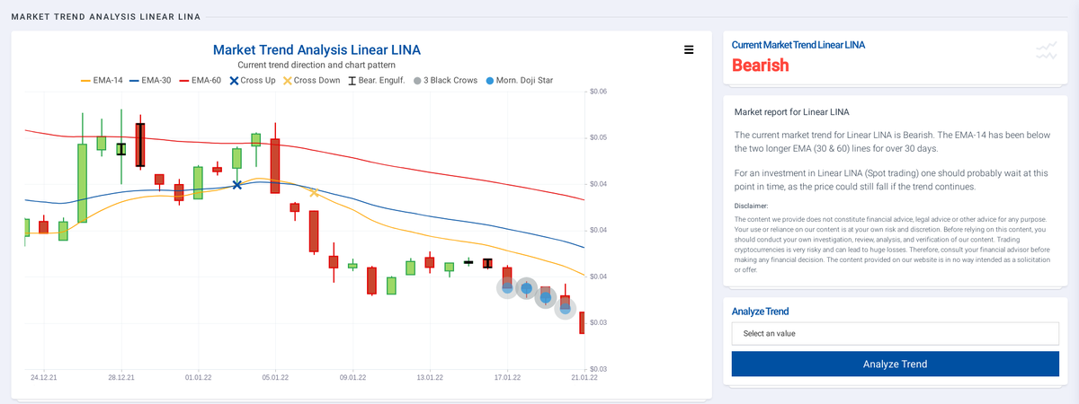 Halil74674130's tweet photo. @LinearFinance Increase supply constantly, sell what you have, spread fake news, this will be the result, I will never buy it again and I will not mind. https://t.co/SzCjfW90O0