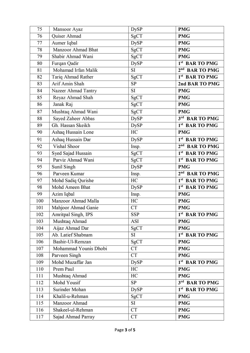 JammuJagran's tweet photo. #GallantryAward List 2022: गणतंत्र दिवस पर #JammuKashmir पुलिस के वीरों को दिए गए 115 वीरता पुरस्कार उनकी शौर्यगाथा को बंया कर रहे हैं। इसकेे अलावा #JammuKashmirPolice के जांबाज जवानों ने दो राष्ट्रपति उत्कृष्ट पुलिस सेवा पदक और 15 उत्कृष्ट पुलिस सेवा पदक भी हासिल किए हैं। https://t.co/t6QslTVmEz