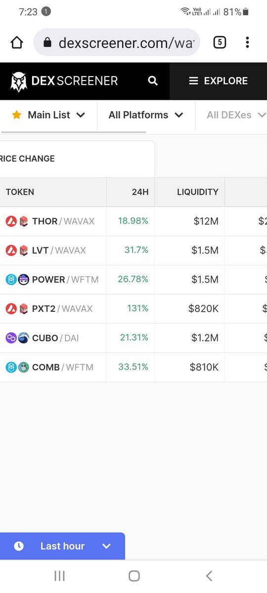 Never a dull day in Crypto
$Thor $Lvt $Power $Pxt $Cubo $Comb https://t.co/V9ucdDmRRU