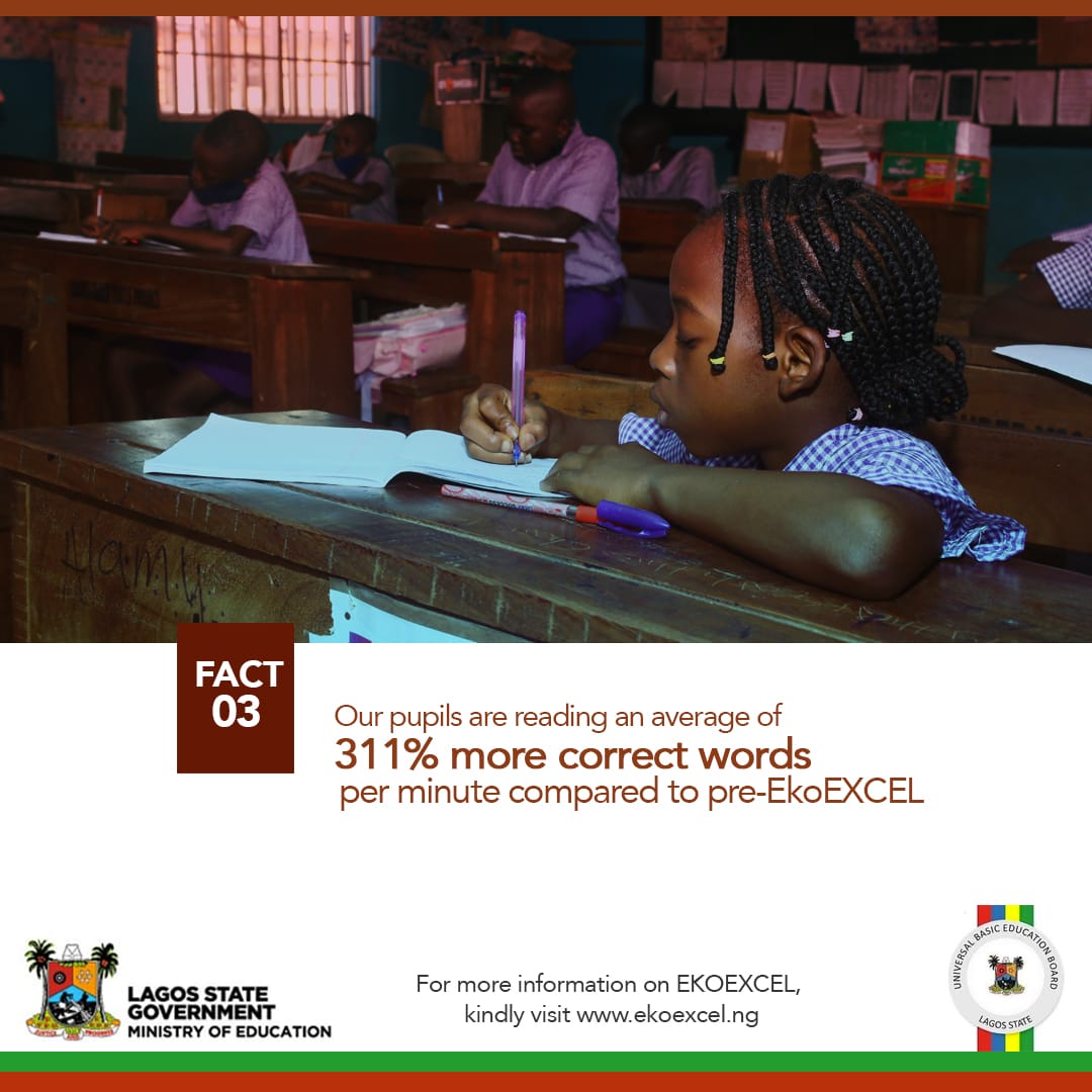 Icekh7d's tweet image. pupils In Lagos State schools are reading an average of 311% more correct words per minute compared to pre-EkoEXCEL state. #EKOEXCEL