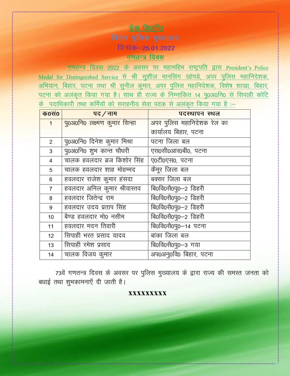 bihar_police's tweet photo. गणतन्त्र दिवस 2022 के अवसर पर महामहिम राष्ट्रपति के द्वारा विशिष्ट सेवा पदक तथा सराहनीय सेवा पदक से अलंकृत किये गए पुलिस पदाधिकारी/ कर्मियों की सूची।
#RepublicDay #RepublicDay2022 #BiharPolice https://t.co/8l0XRZbNTu