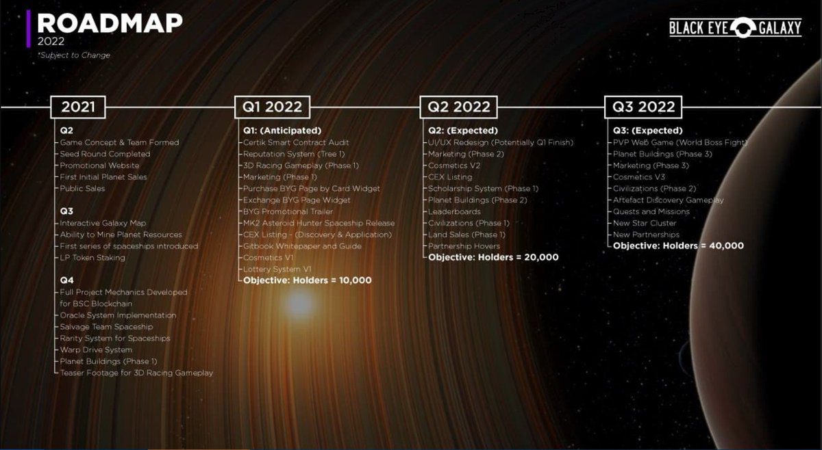 Enrique_Madrid_'s tweet photo. @Natty_Crypto maybe you could have a look at #blackeyegalaxy,a #NFTGame with Planets, Ships and Alliance Cards. 
Soon Ship 3D Races. 
#Metaverse, Civilisations... on the roadmap.
Great partnerships, strong community and MC<5M. 
A gem!
#PlayToEarn $BYG @blackeyegalaxy_ https://t.co/tSsaP9oYds