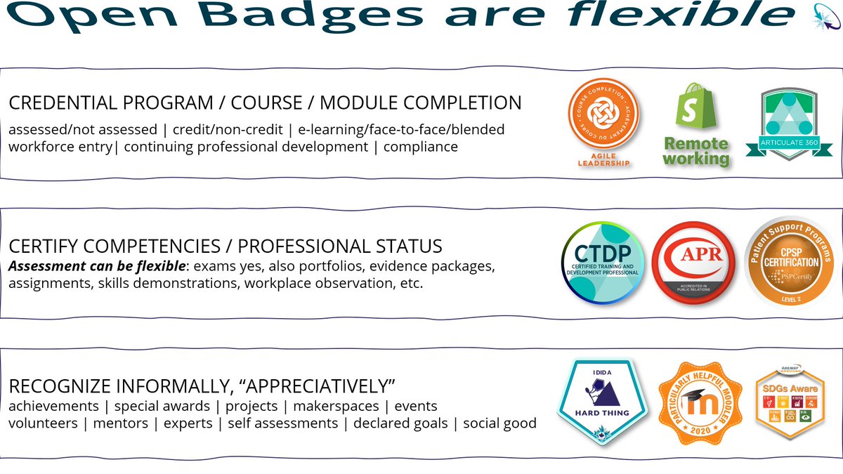 donpresant's tweet photo. Preview slide from today's #Cannexus22 session on #Microcredentials and #DigitalBadges: flexible recognition for lifelong, lifewide learning - lots of great examples that go way beyond PSE course certificates, for all kinds of audiences... see you at 10am EST! https://t.co/0EAploSZvD