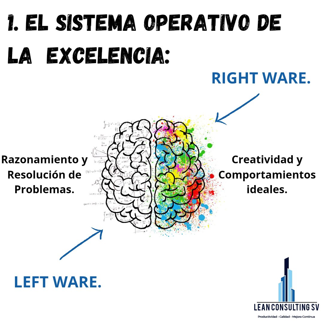 leancSV's tweet photo. El sistema operativo de la #Excelencia.
#MejoraContinua #LeanManufacturing #ExOp #Kaizen #Kimura #Lean https://t.co/DMAUh8bS1L