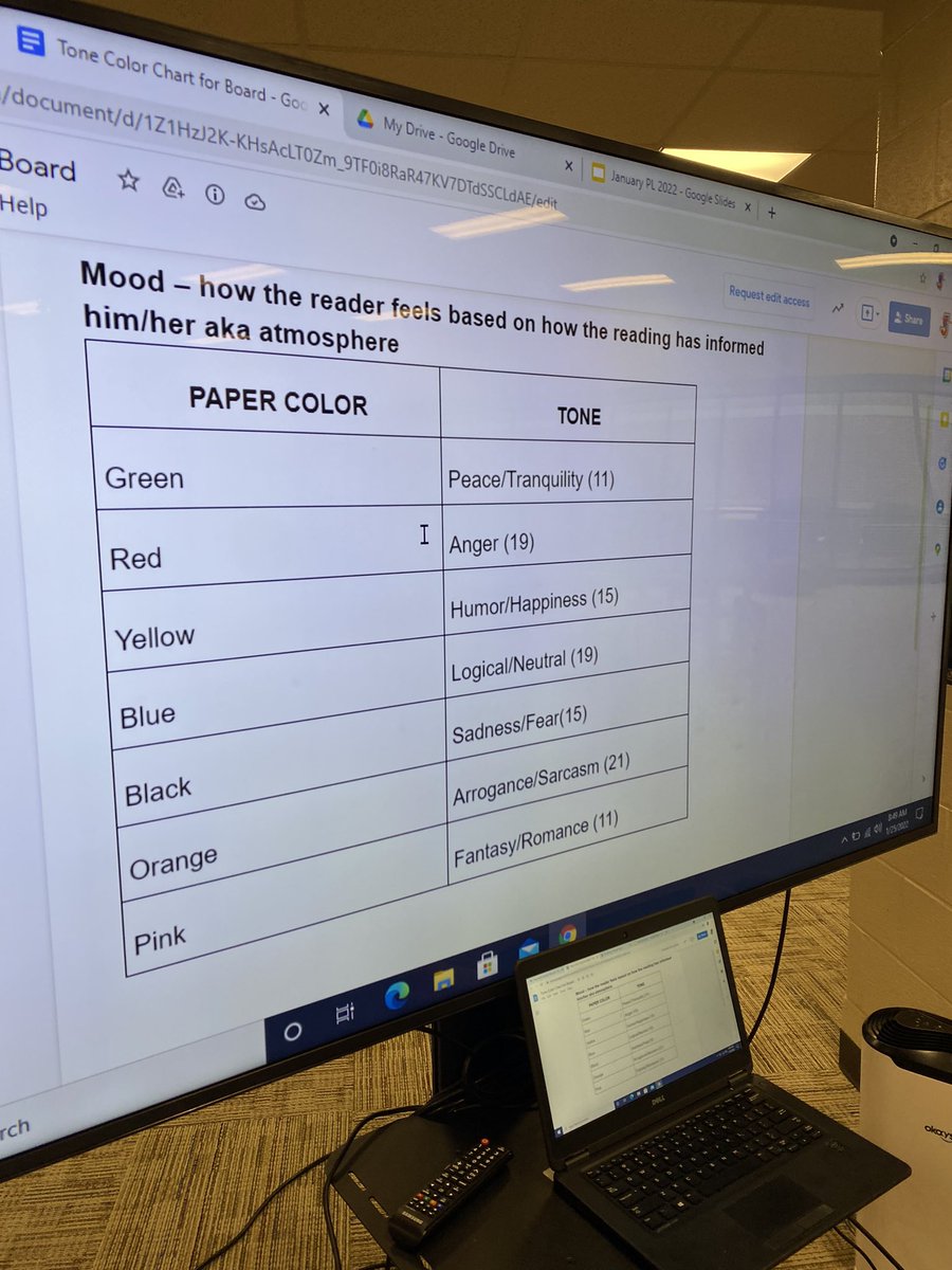LisaPearceEdS's tweet photo. Happening now! PL - Amp UP your instructional strategies! #Hattie #VocabularyAquisition #Tone #DOK3 #DOK4 #SpeedShare #PLC @JacksonHighSch1 @Sherrystclair https://t.co/tF5i2PCBOI