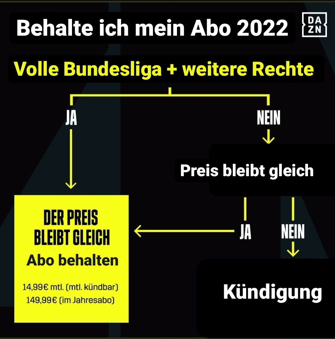 DerHinz's tweet photo. @DAZN_DE Kleine Grafik zurück https://t.co/mZC0pHRO93